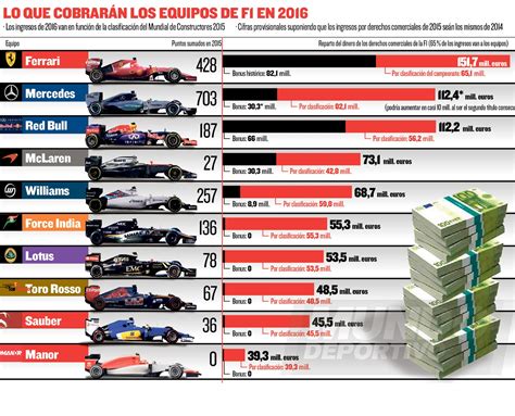 formula 1 2016 standings|temporada 2016 de fórmula 1.